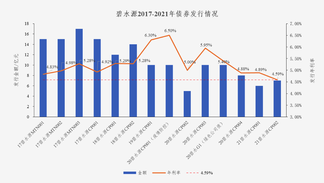 中国水网：新利体育luck18债券利率创新低 协同效应助力龙头远航